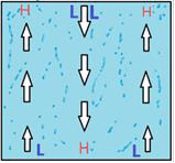 Diagram of airflow inside a growing facility